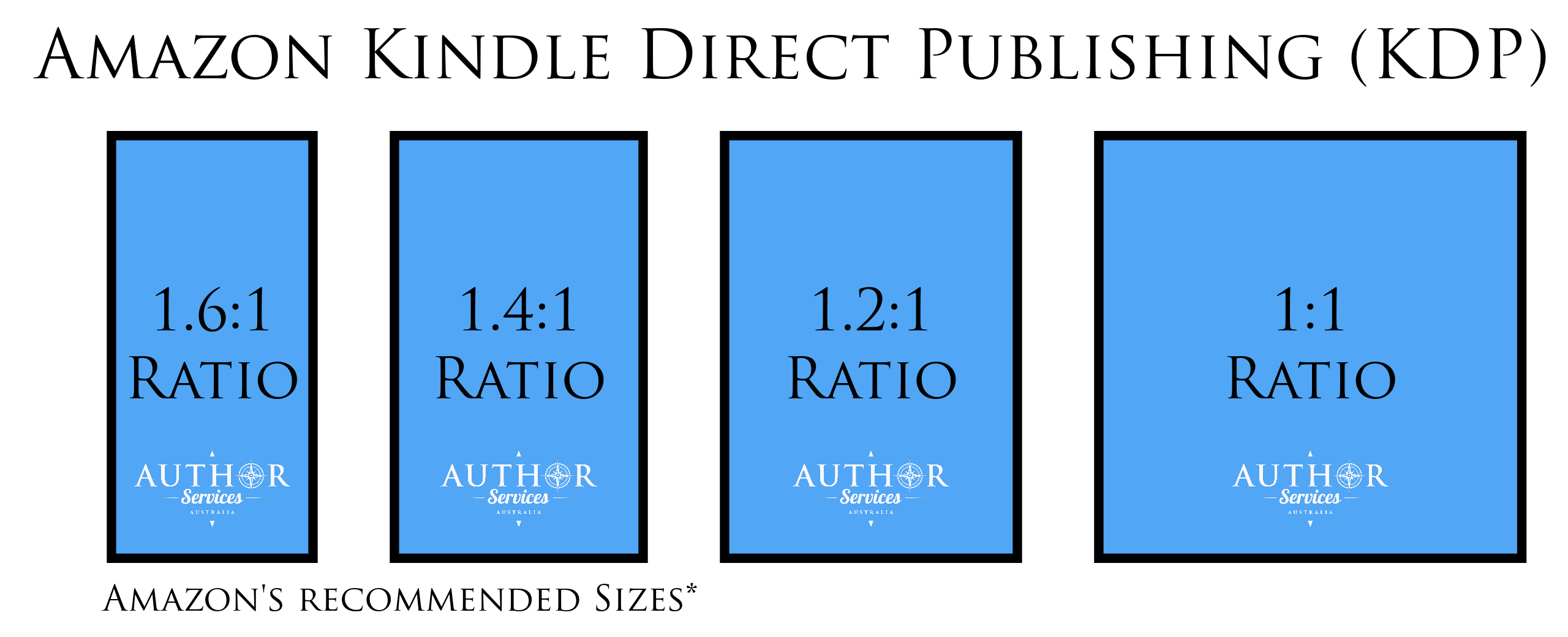 Amazon KDP Ebook Cover Design Sizes and Ratios